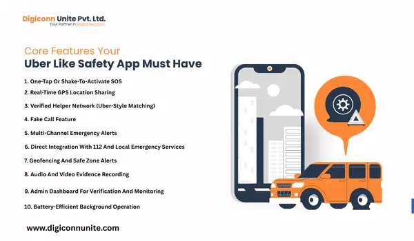Core Features Your Uber Like Safety App Must Have