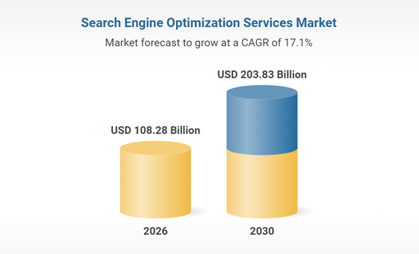 Global SEO Services Market Size 2026