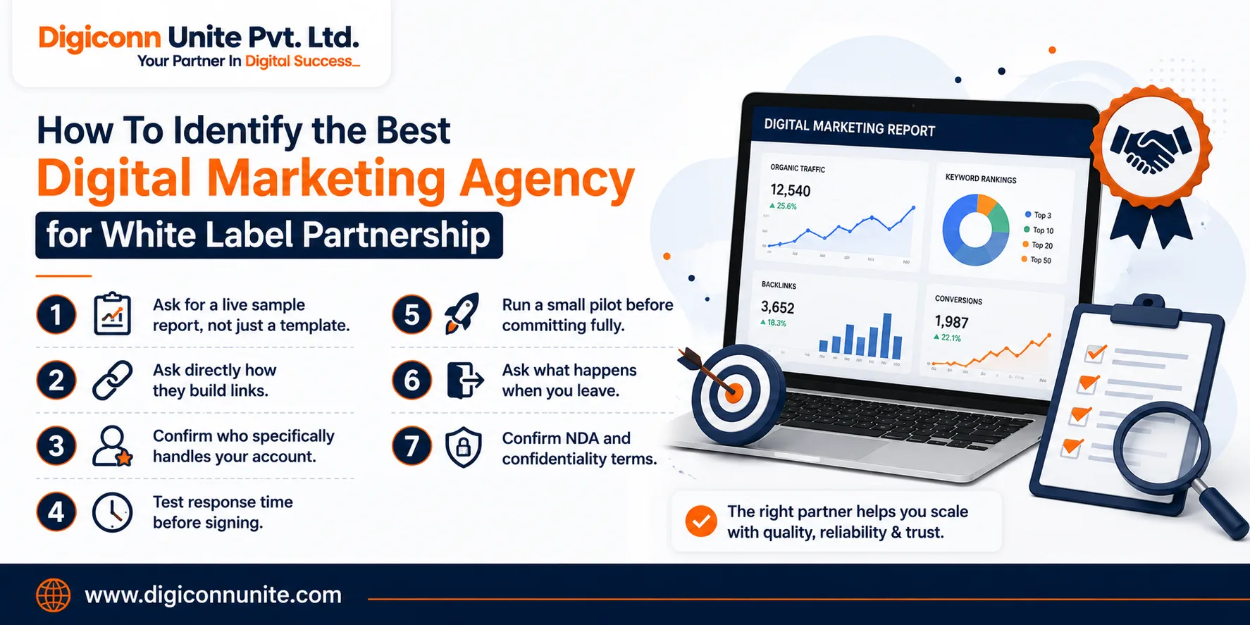 How To Identify the Best Digital Marketing Agency for White Label Partnership