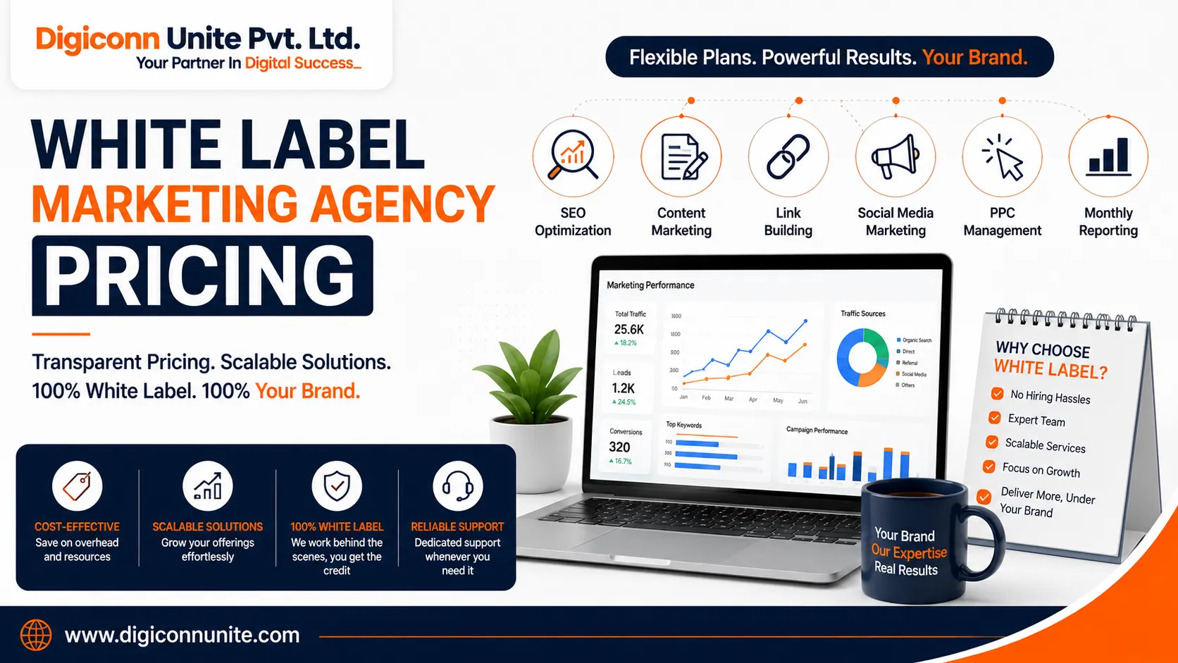 White Label Marketing Agency Pricing