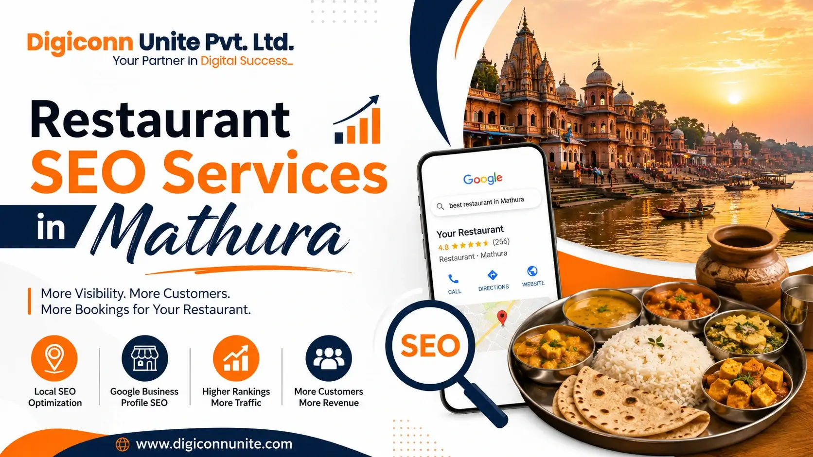 Restaurant SEO Services in Mathura — Complete Guide for Food Businesses