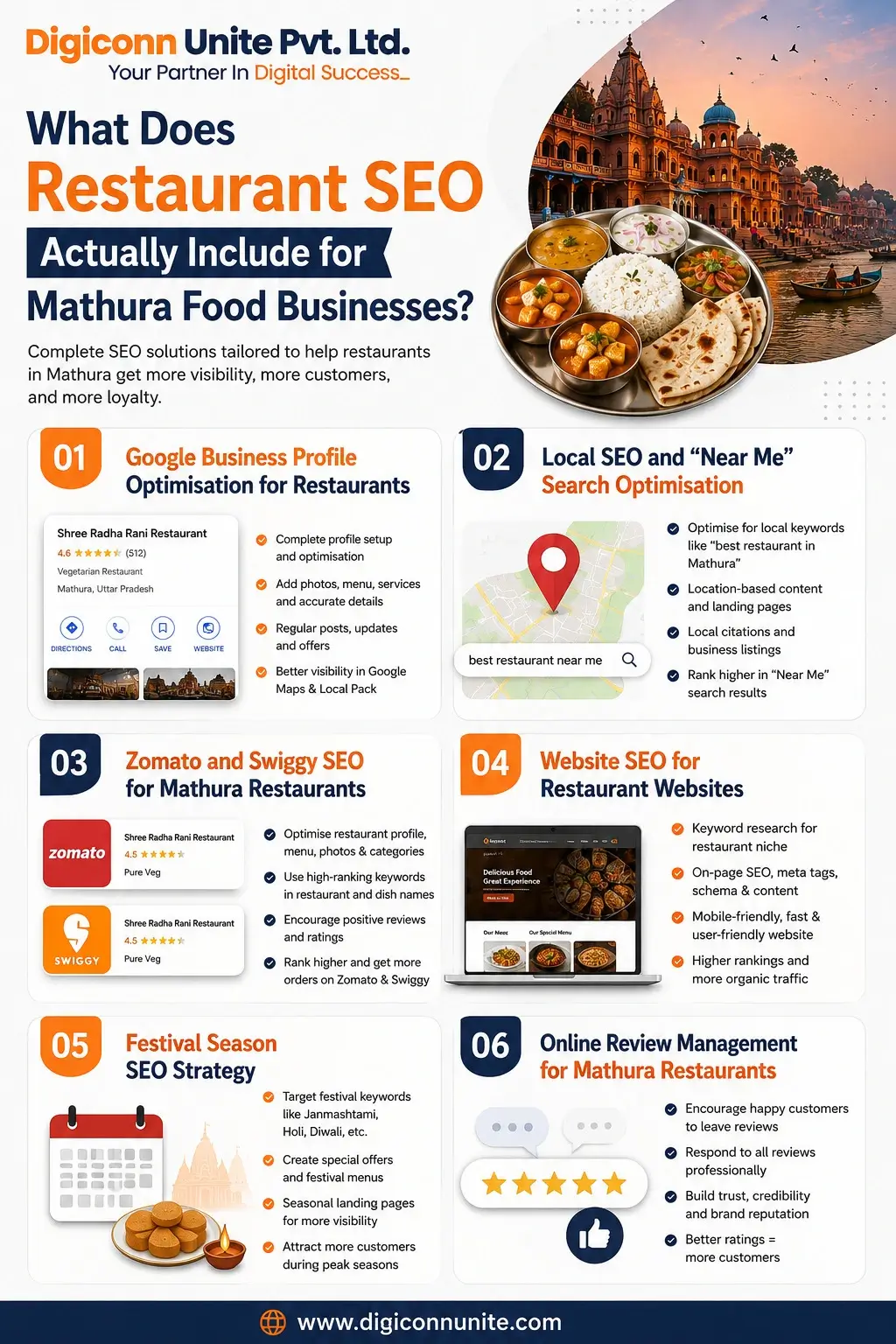 What Does Restaurant SEO Actually Include for Mathura Food Businesses