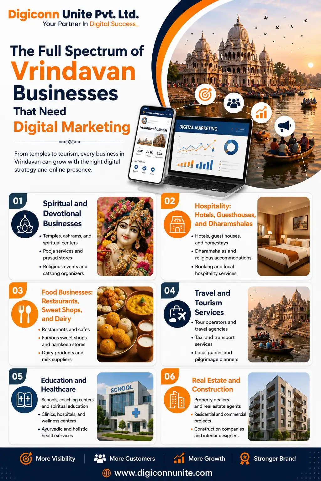 The Full Spectrum of Vrindavan Businesses That Need Digital Marketing