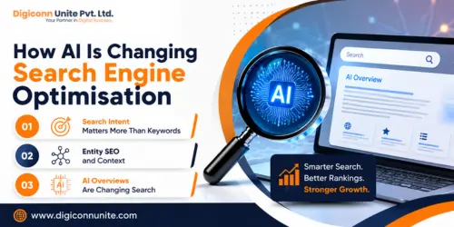 How AI Is Changing Search Engine Optimisation