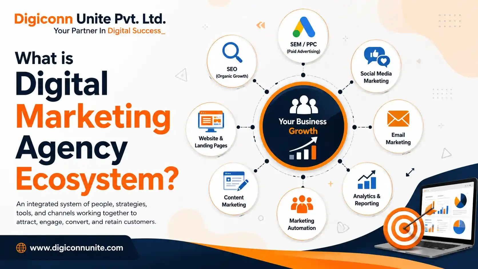 What is Digital Marketing Agency Ecosystem?