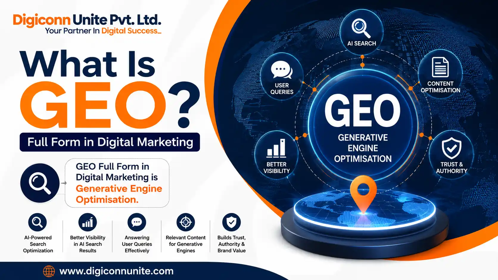 What Is Geo Full Form in Digital Marketing?