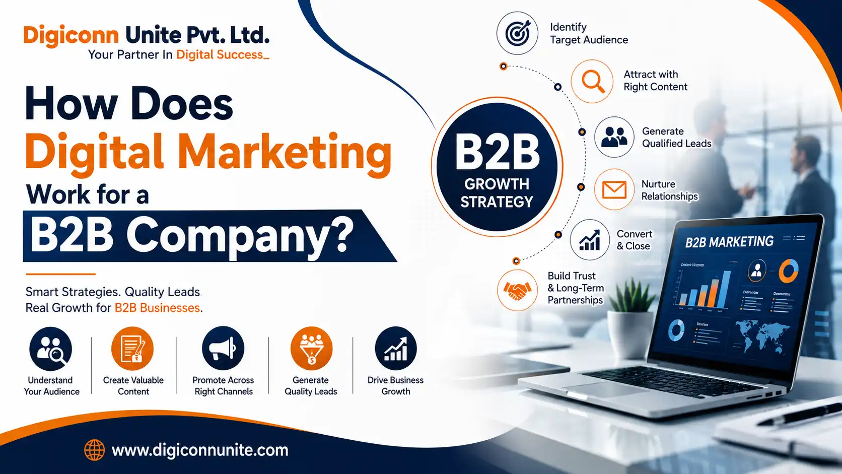 How Does Digital Marketing Work for a B2B Company?