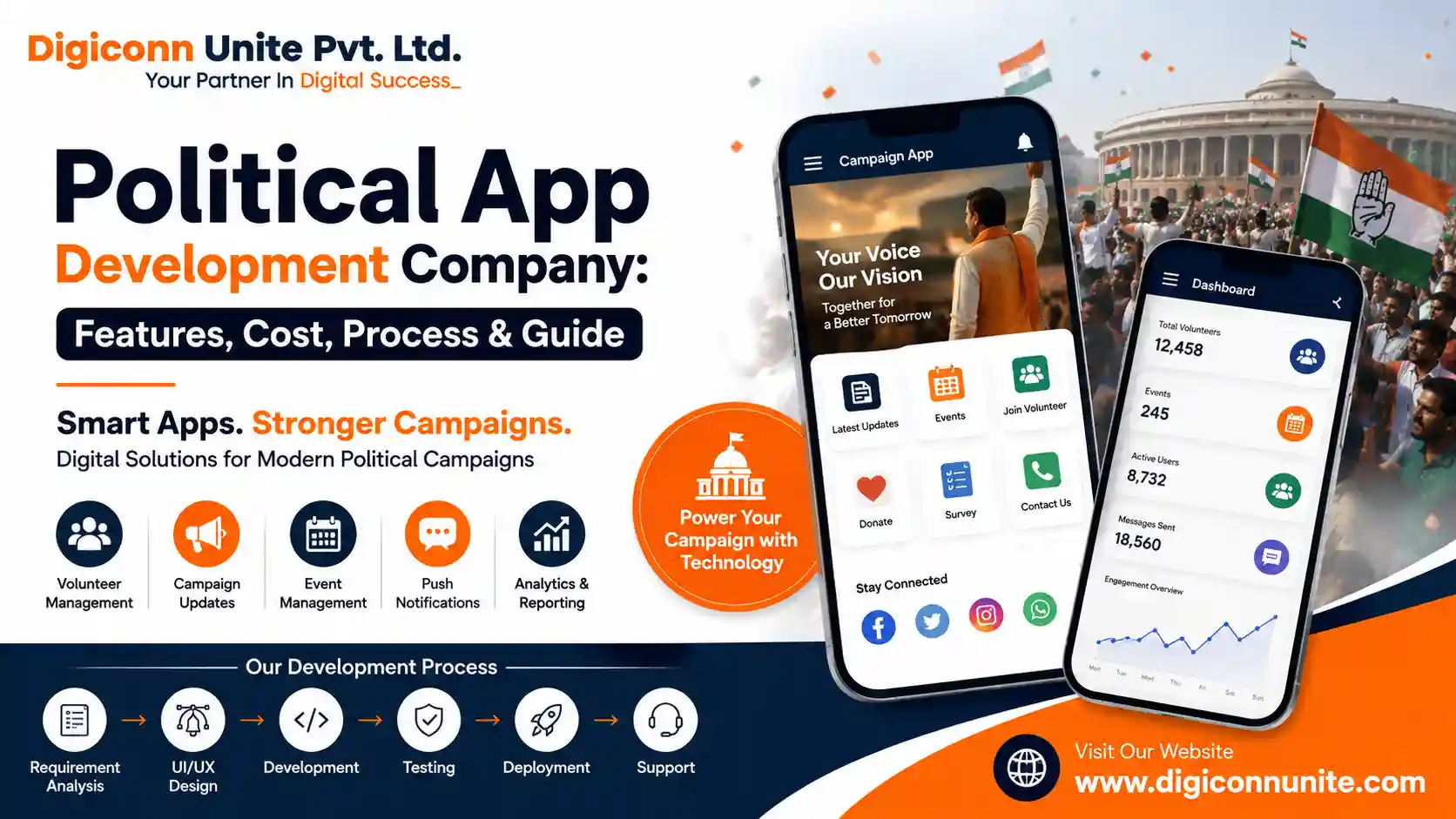 Political App Development Company: Features, Cost, Process & Guide