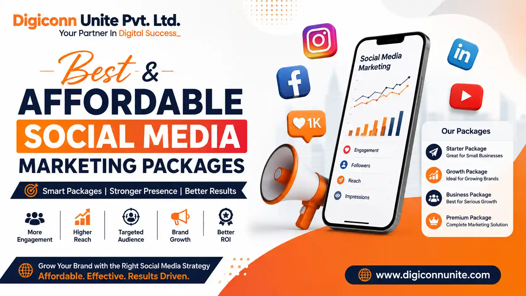 Best And Affordable Social Media Marketing Packages