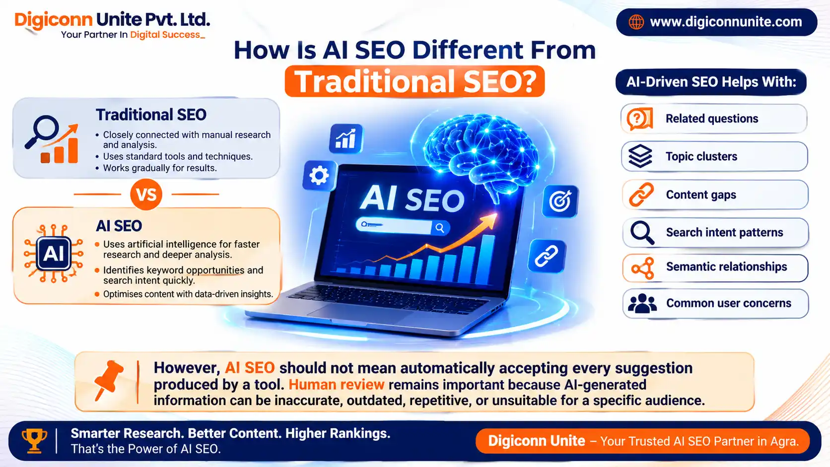 How Is AI SEO Different From Traditional SEO