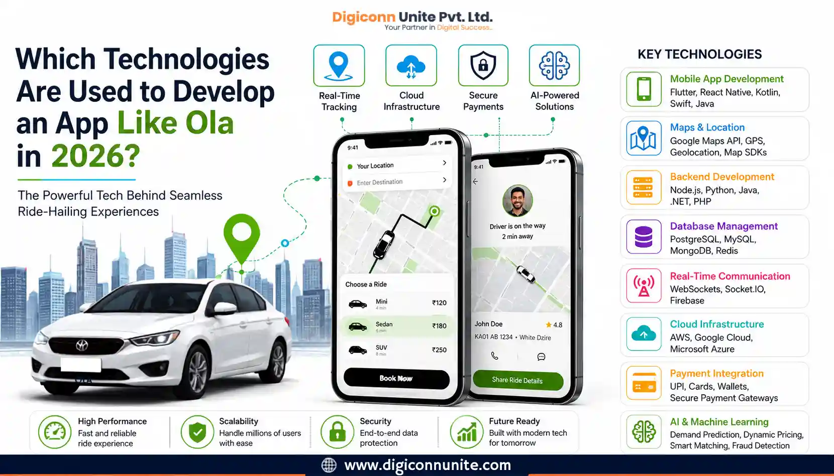 Which Technologies Are Used to Develop an App Like Ola in 2026?
