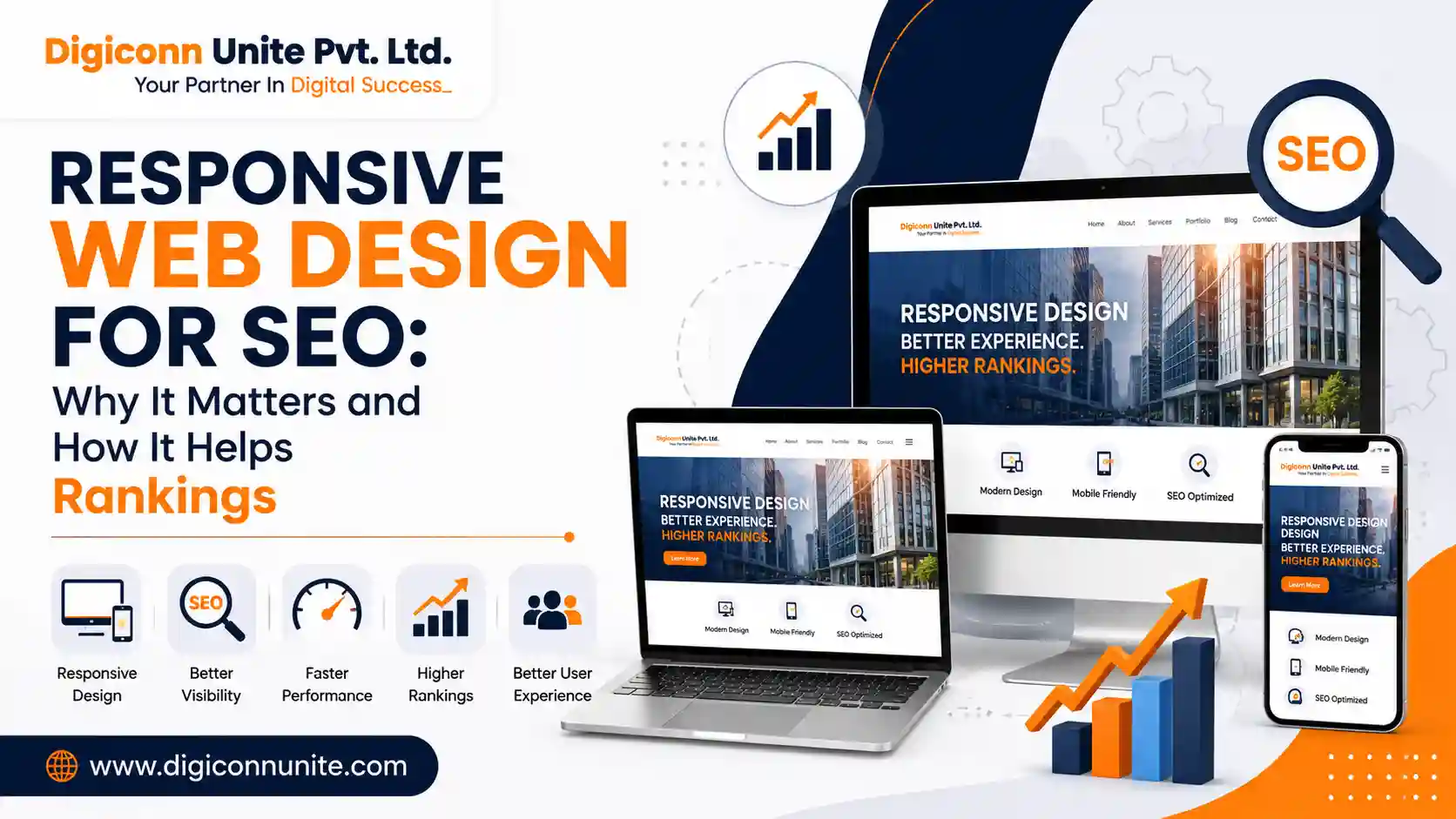 Responsive Web Design for SEO: Why It Matters and How It Helps Rankings
