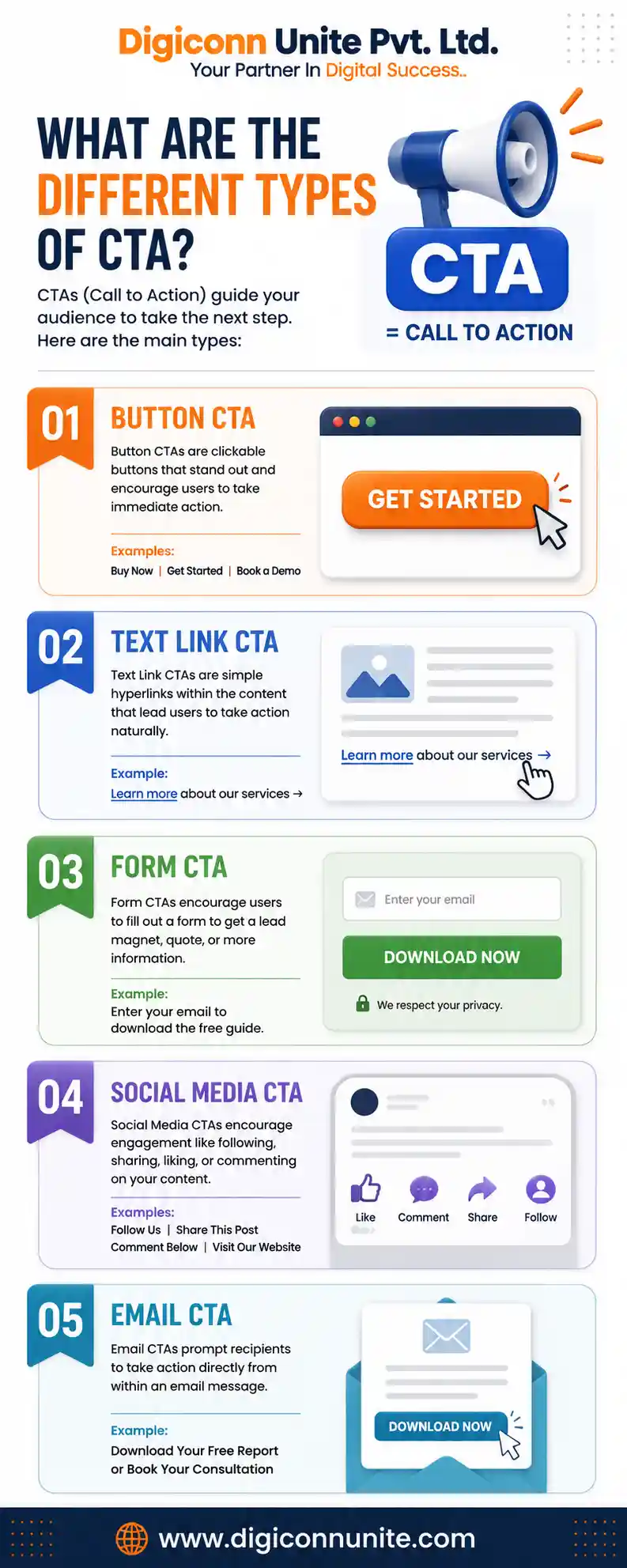 What Are the Different Types of CTA