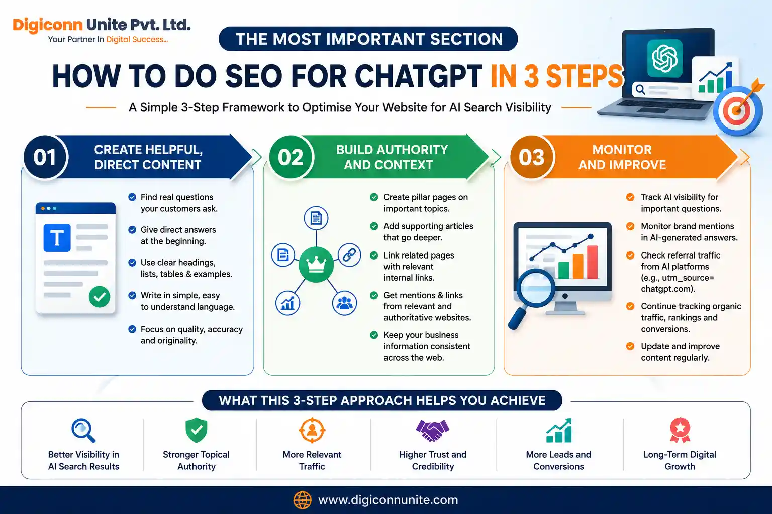 How to Do SEO for ChatGPT in 3 Steps