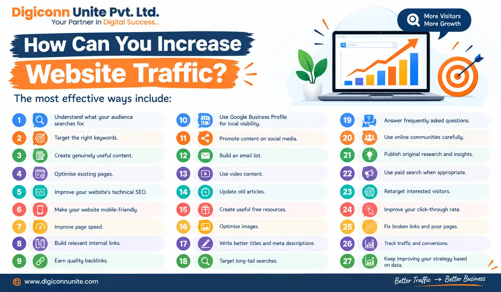 How Can You Increase Website Traffic
