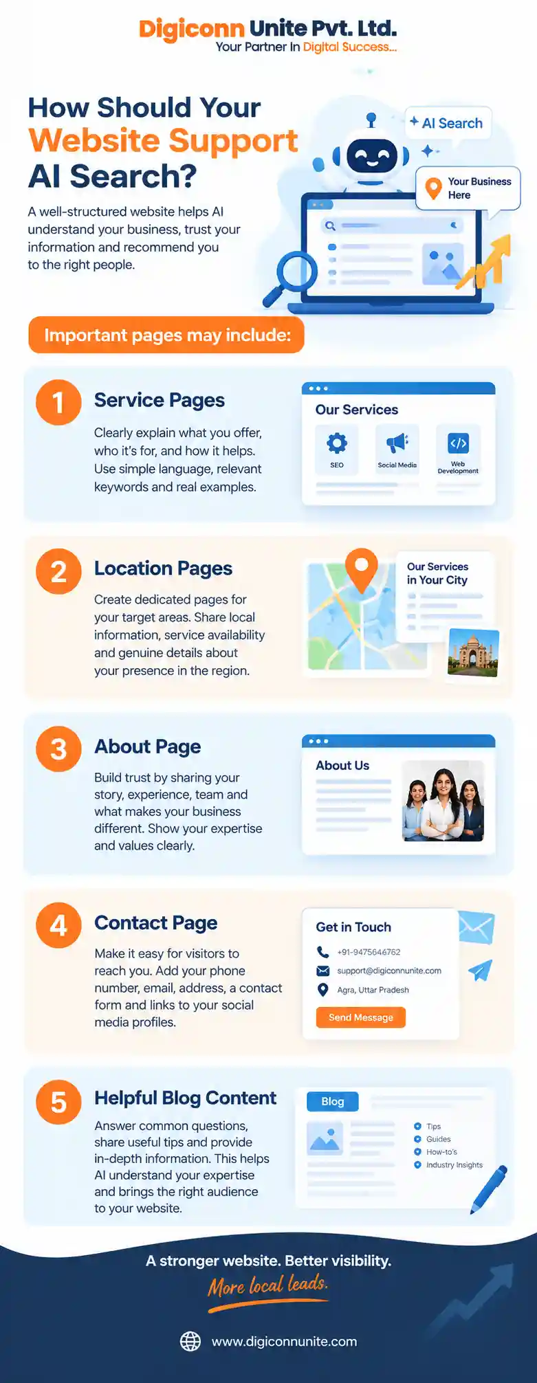 How Should Your Website Support AI Search