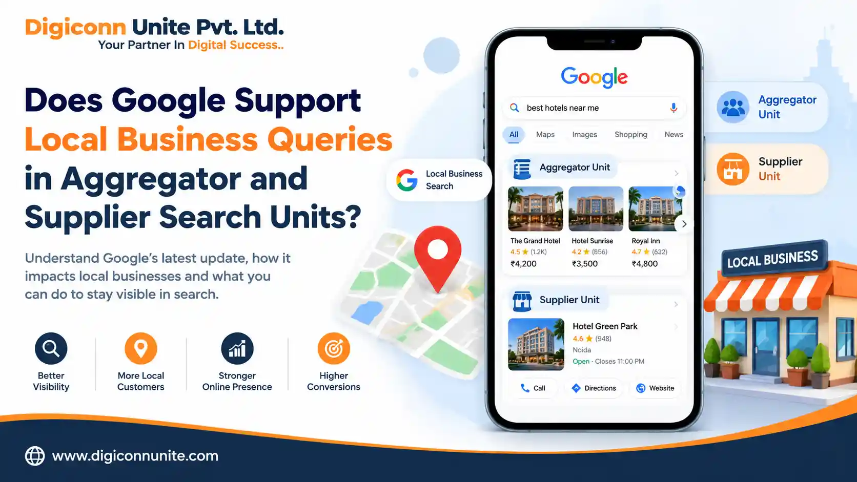 Does Google Support Local Business Queries in Aggregator and Supplier Search Units?
