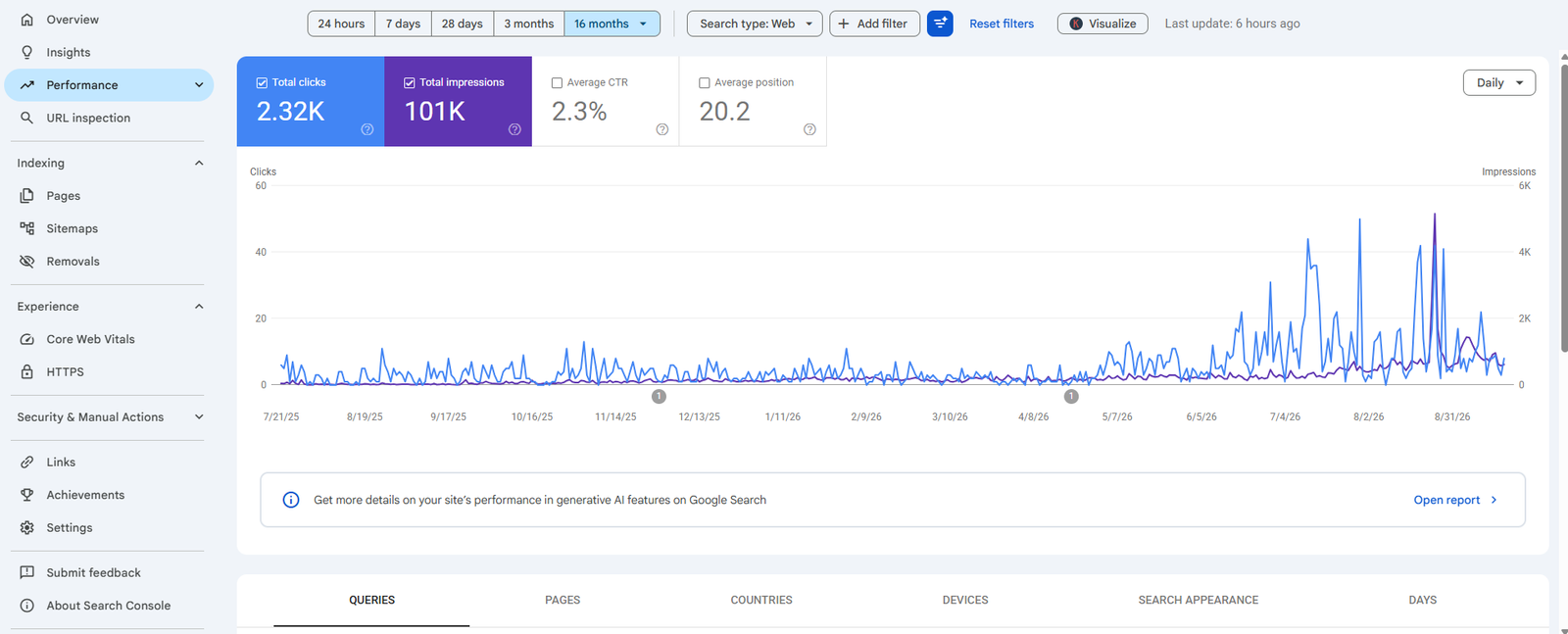 Google Search Console