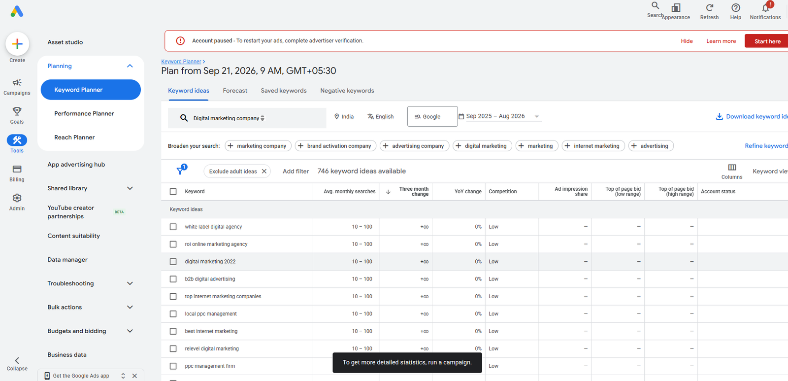 Google Keyword Planner